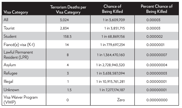 20160909_Nowrasteh _PA.indd