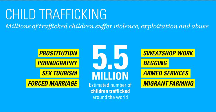child trafficking